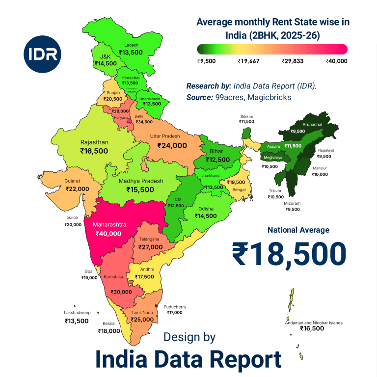 The Great Indian Rental Trap: 2026 State-wise 2BHK Rankings