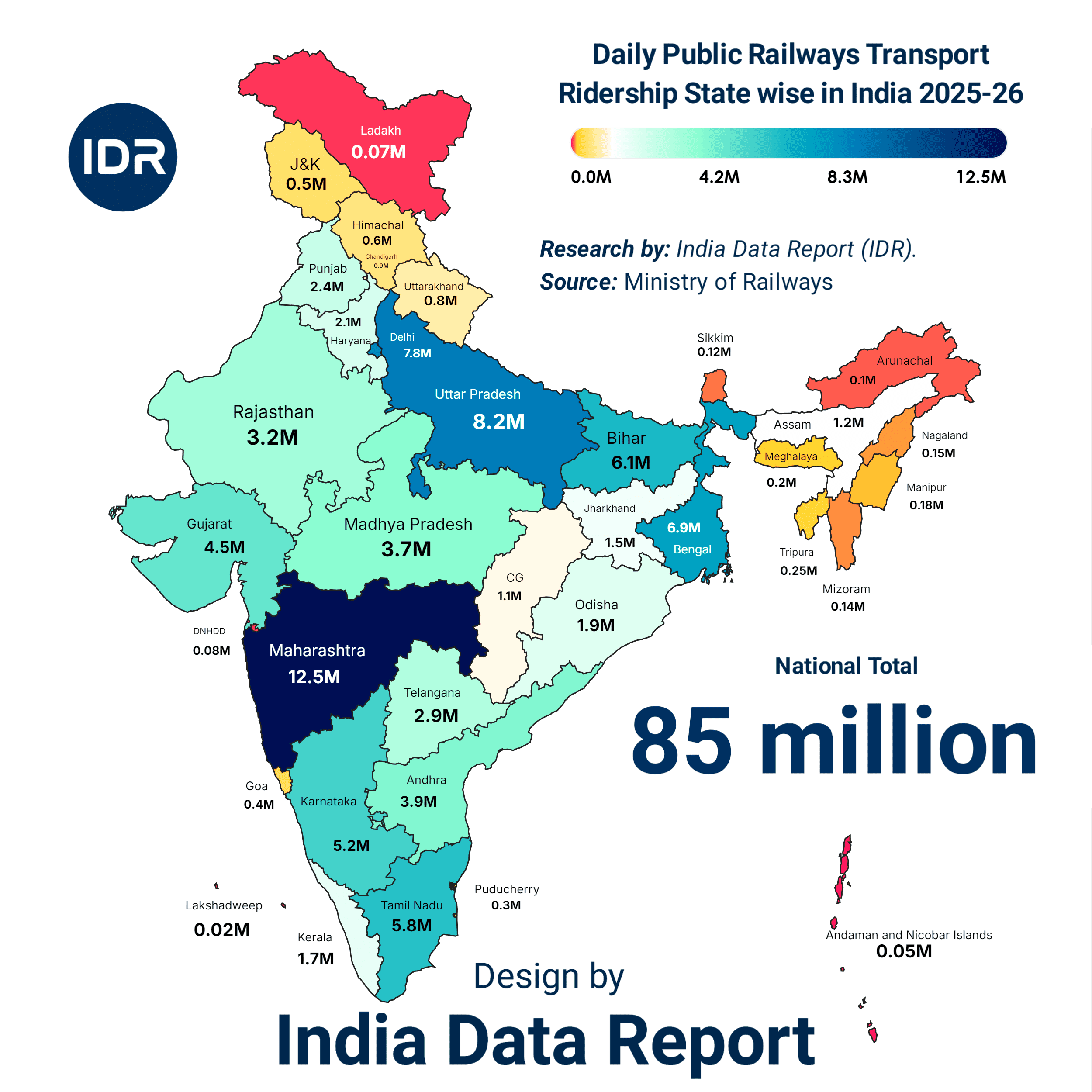 India Railway Ridership State-wise Rankings Analysis 2026