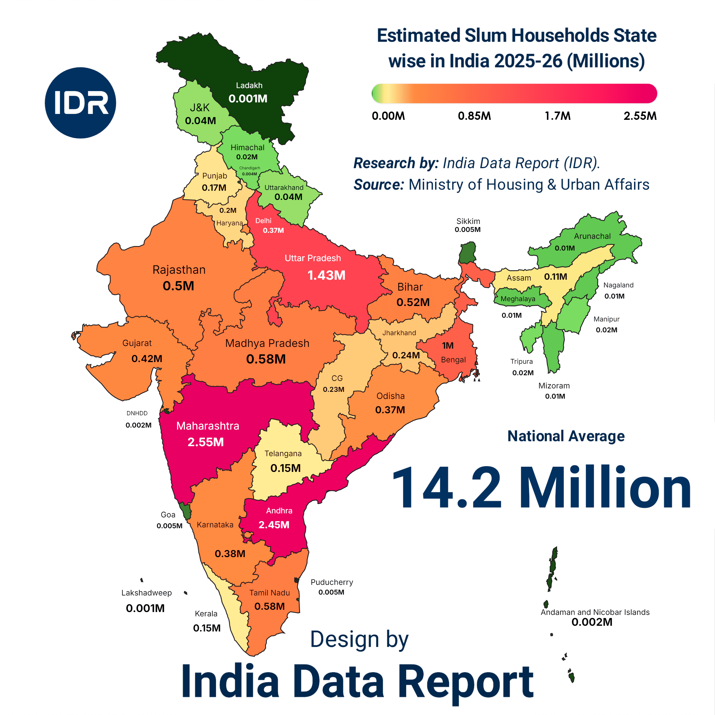 India Slum Statistics 2026: State-wise Ranking & Urban Crisis