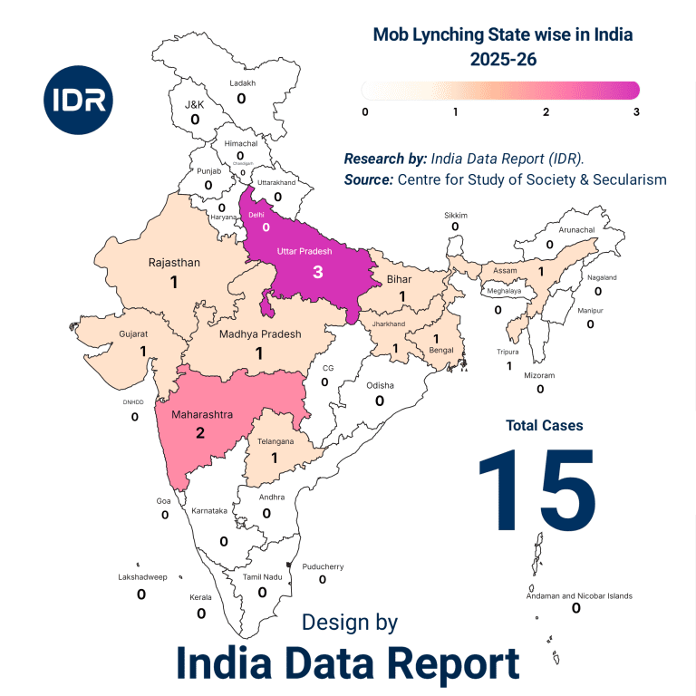 India Mob Lynching Report 2026: State-wise Rankings & Truth