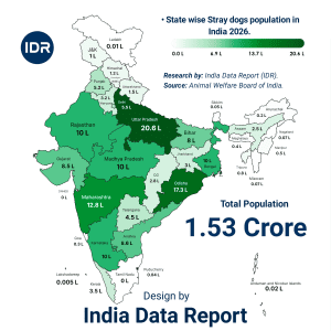 1.5 Crore Crisis: India's Stray Dog Population Report 2026