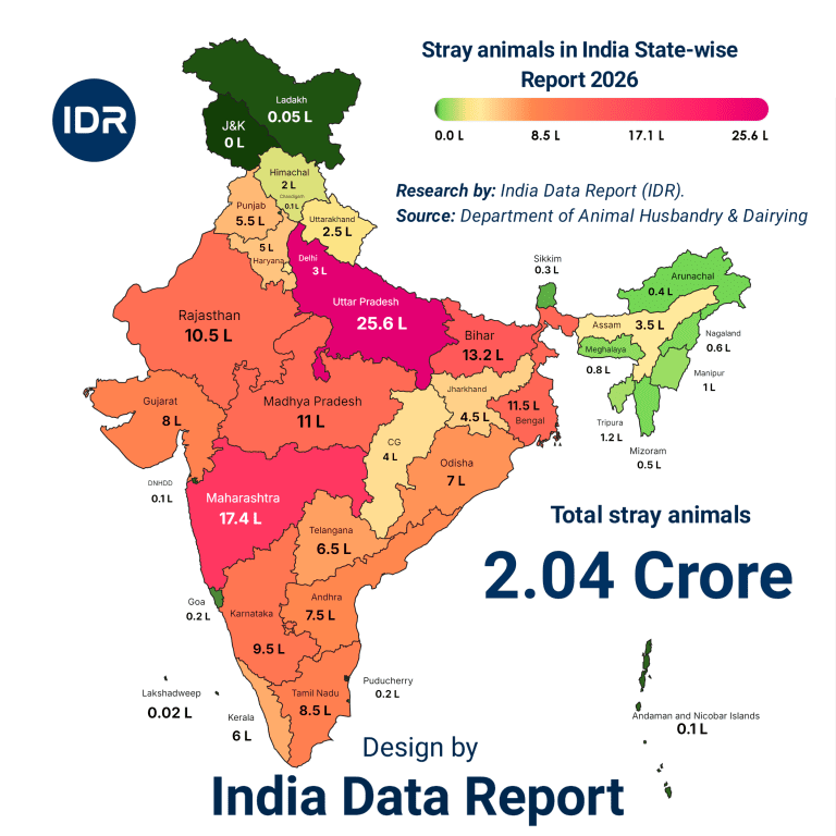 Indias 2.04 Crore Stray Crisis: 2026 State-wise Economic Impact