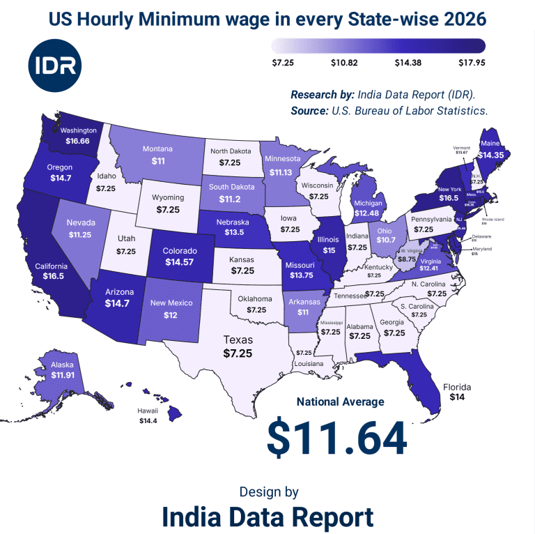 US Minimum Wage by State 2026: The Economic Realities