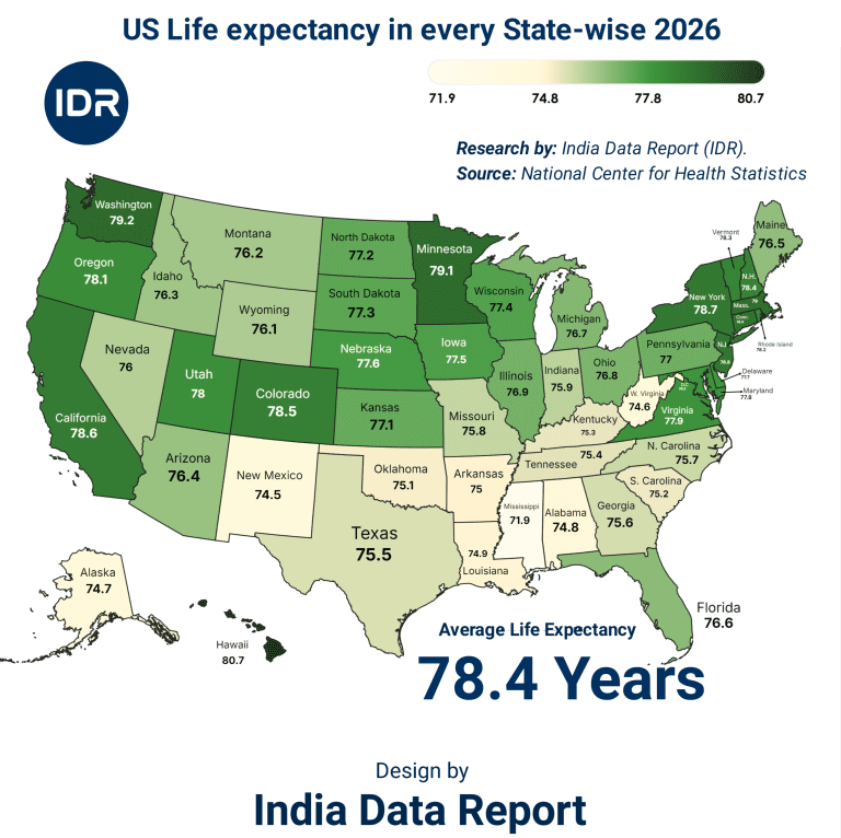 Regional economic inequality and life expectancy divide