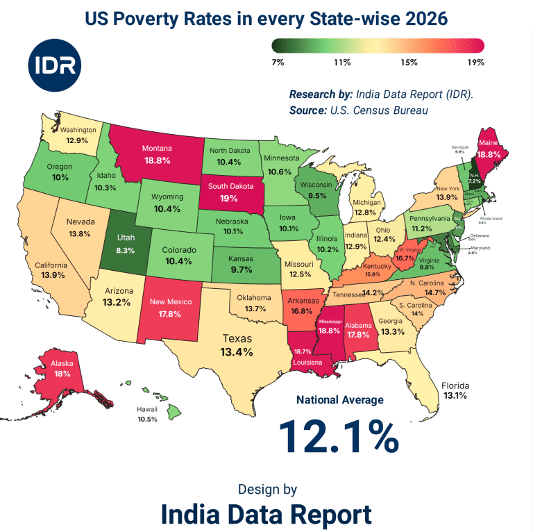 The 2026 US Poverty Map: Real Truth Behind the 12.1% Average