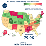 The American Mirage: US Poverty Rate State-wise 2026