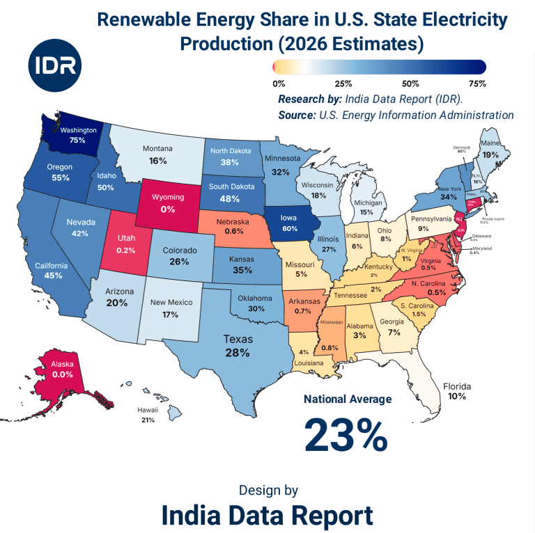 US Renewable Energy Share by State: 2026 Data Maps