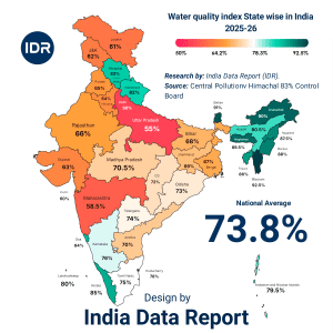 India Water Quality Index 2026: The Dirty Truth Revealed