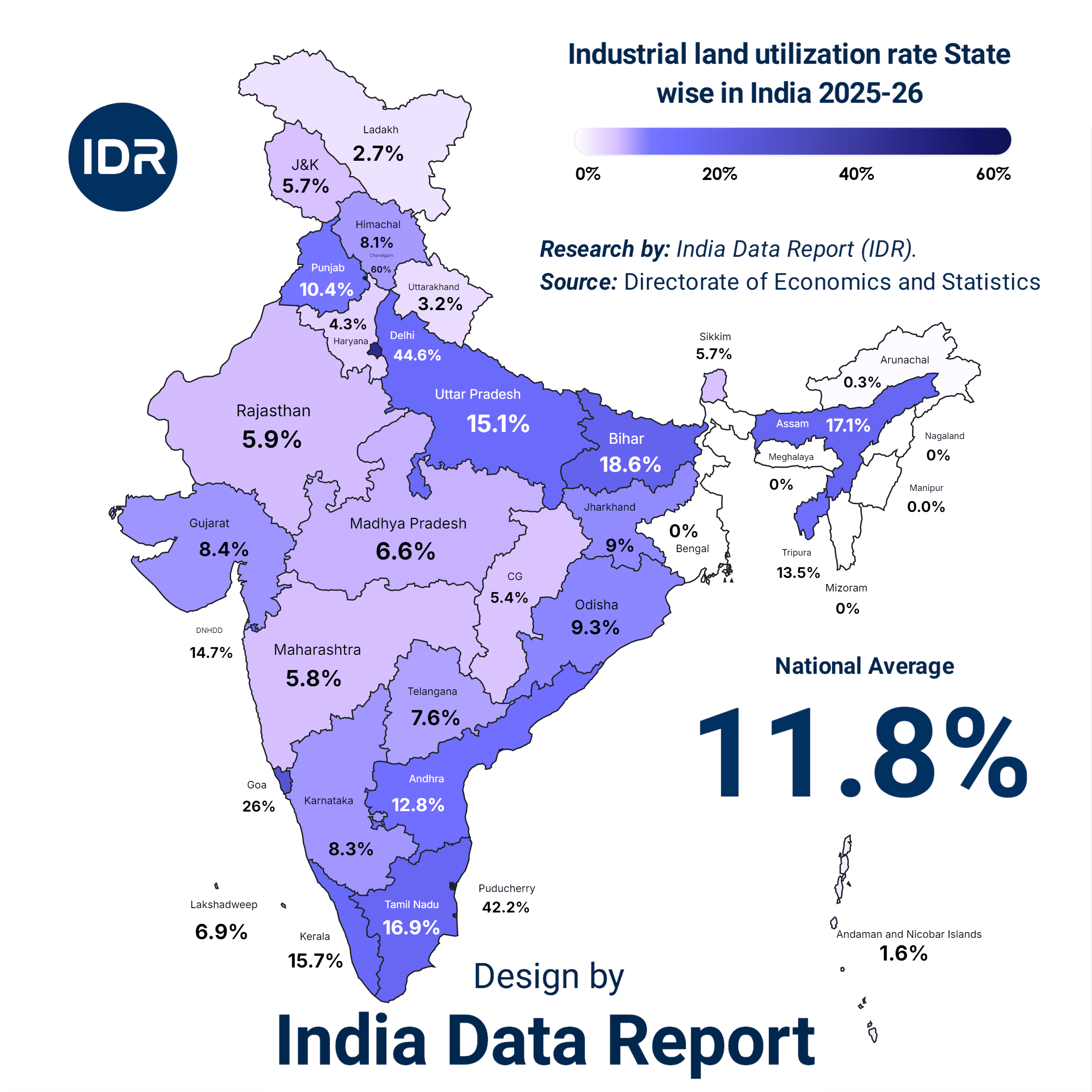 India’s Industrial Land Crisis 2026: Why 88% of Land is Idle