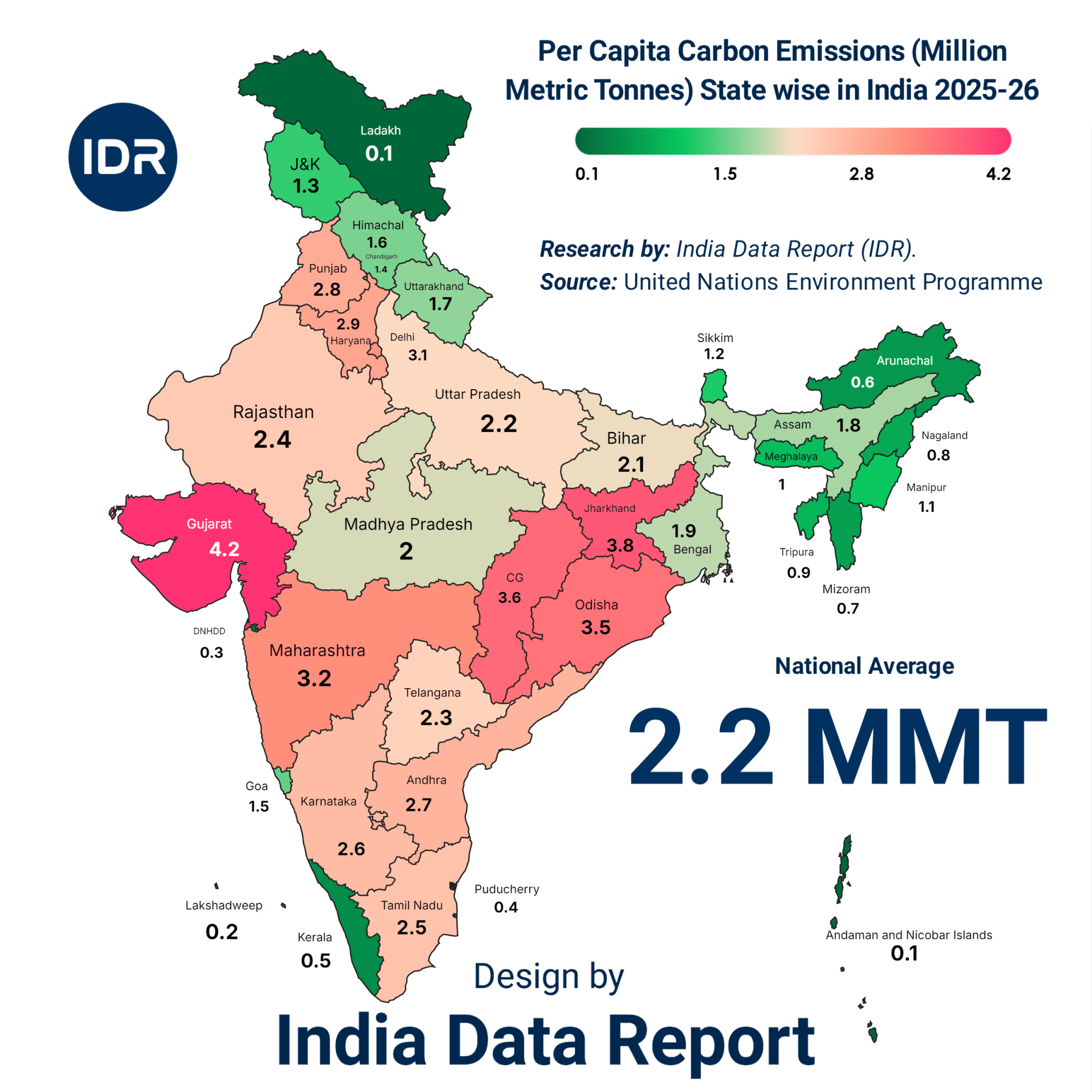 Per Capita Carbon Emissions (Million Metric Tonnes) State wise in India 2025-26