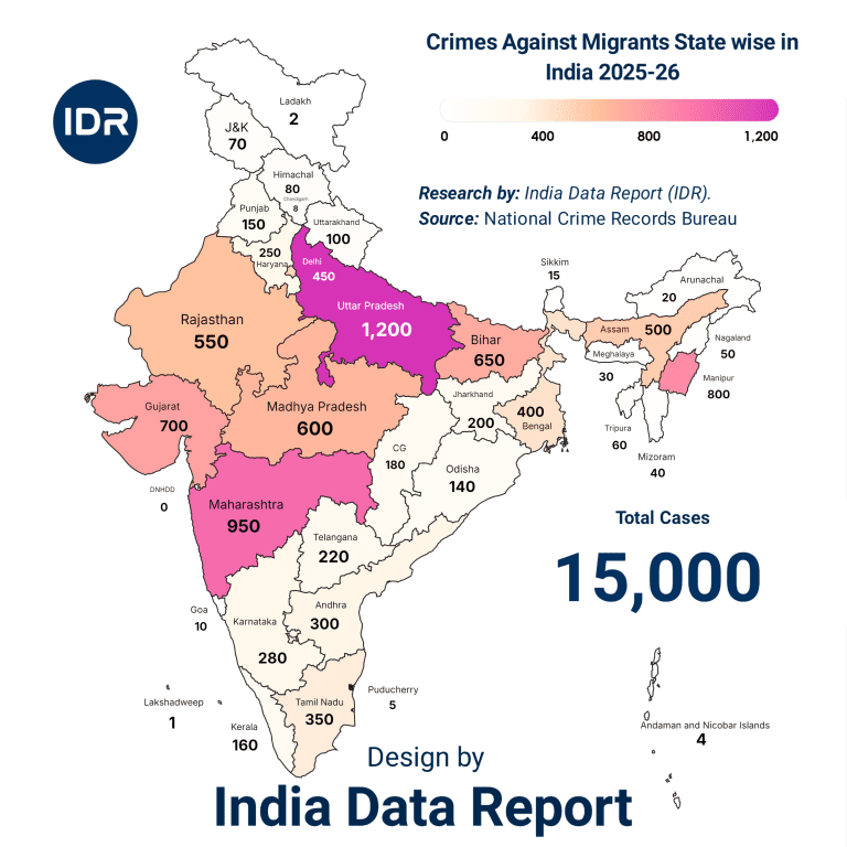 India’s Migrant Blood Ledger: 15,000 Crimes & Economic Cost