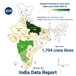 India Ethanol Production State-wise Data 2025-26: The Real Report