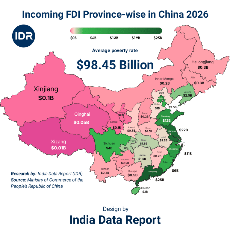 China $98B FDI Mirage: Global Capital Flight & Emerging Markets
