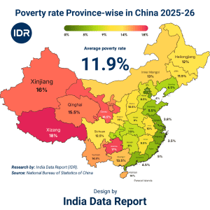 China Poverty Rate by Province: The Wealth Gap Exposed