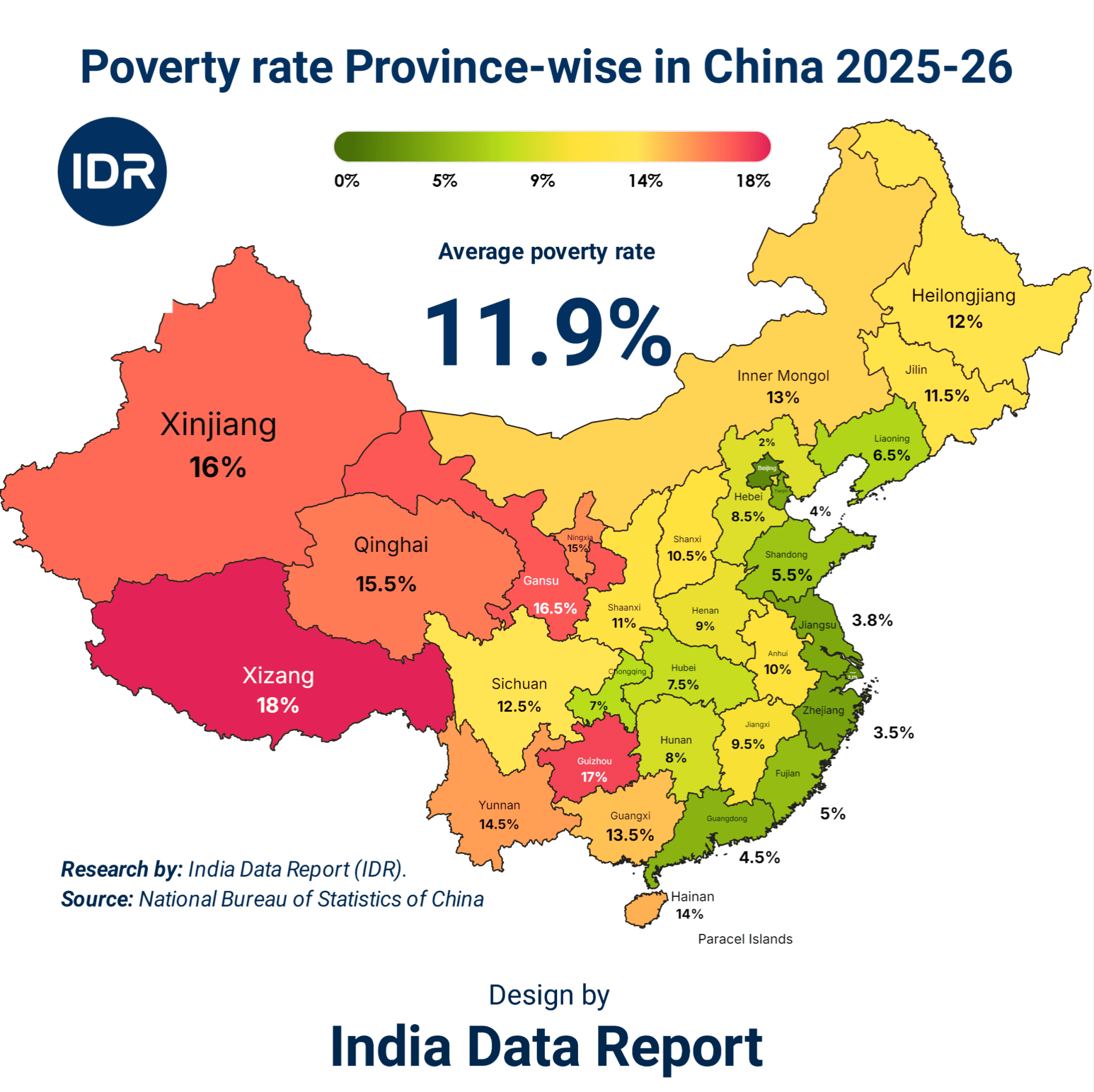 China Poverty Rate by Province: The Wealth Gap Exposed