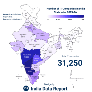 India IT Company Count 2026: The State-Wise Reality Check
