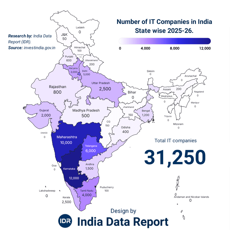 India IT Company Count 2026: The State-Wise Reality Check