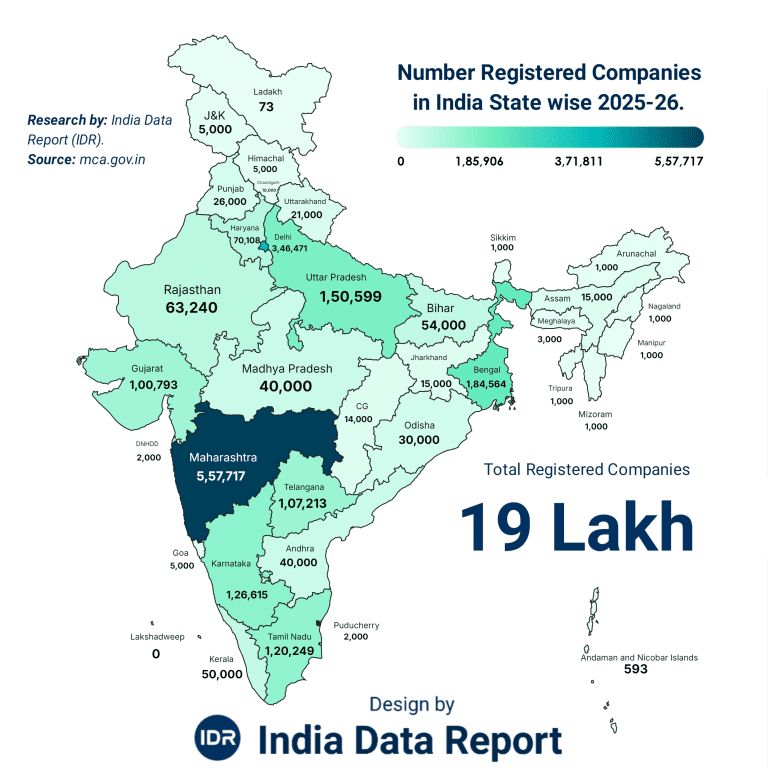 1.9 Million Indian Companies: Growth or a Data Trap?