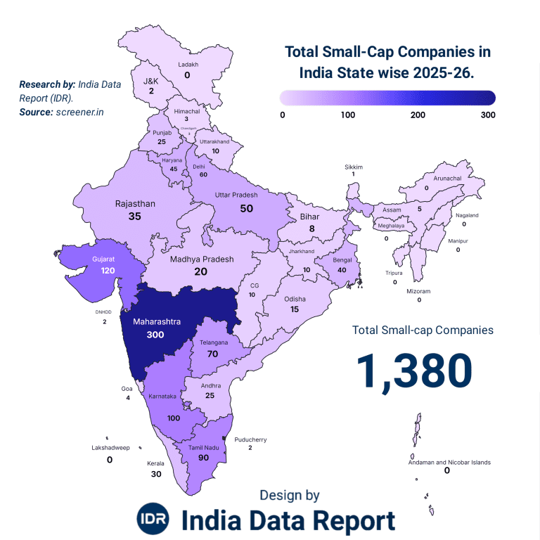 India's Small-Cap Map 2026: 1,380 Companies & Wealth Secrets