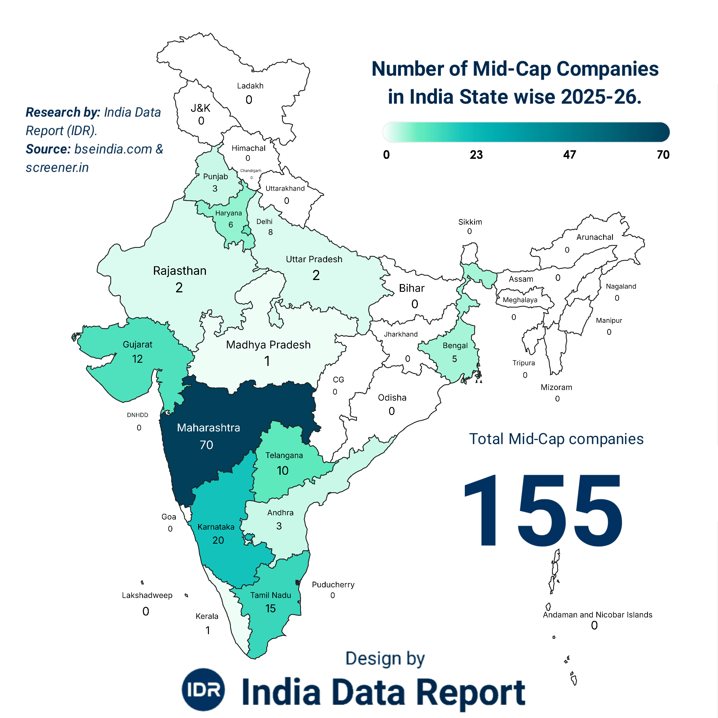 India's 155 Mid-Caps: The 2026 Industrial Reality Check
