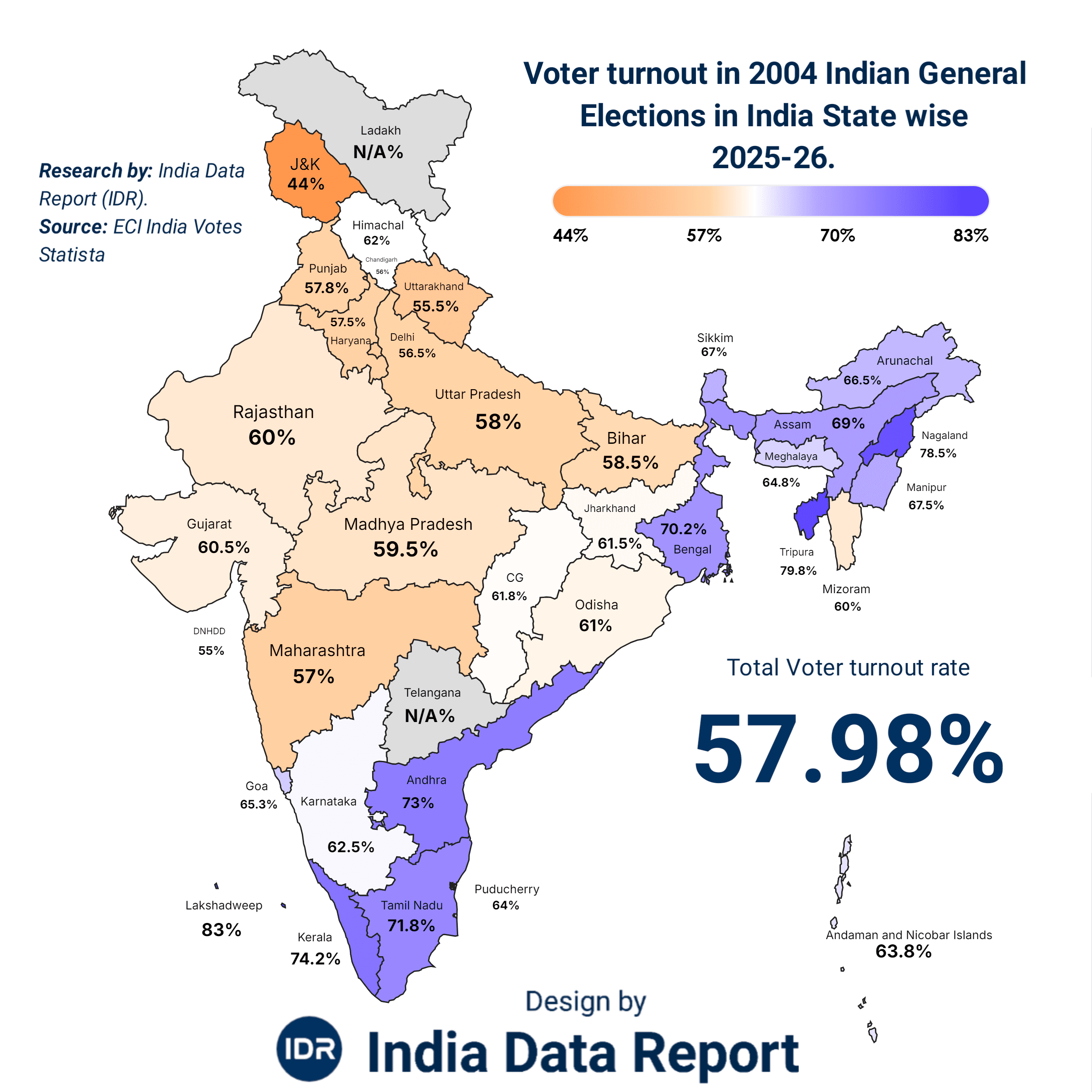 The 58% Failure Forensic Audit of India Voter Turnout (2004-2030)