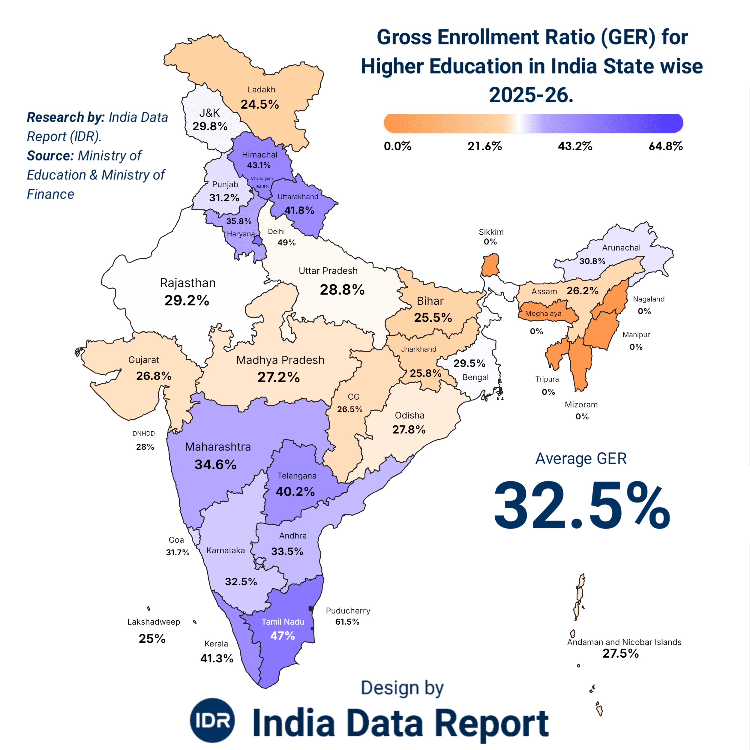 India Higher Education GER Report: Regional Disparities & Insights