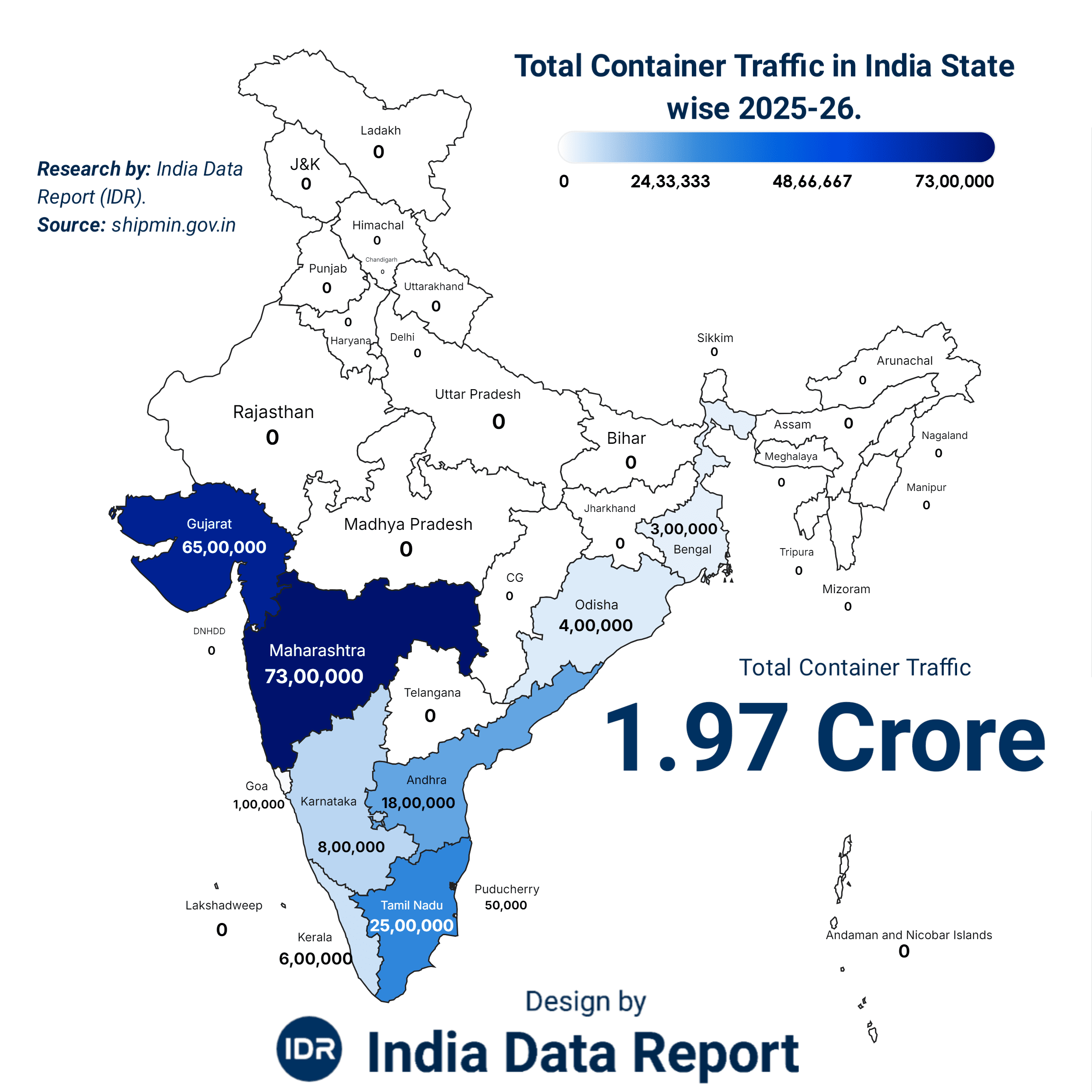 The 1.97 Crore TEU Paradox: India State-wise Port Report 2026