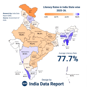 India Literacy Rate 2026: State-Wise Data & Economic Crisis