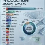 The Green Transition Illusion: Global Coal Production Realities