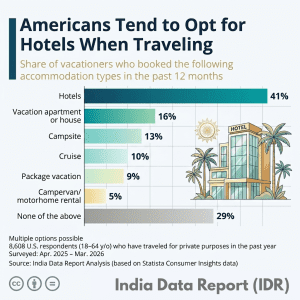 US Travel Accommodation Trends 2026: The Hotel Rebound