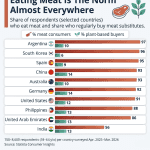 Meat vs Plant-Based Market Analysis: The 2026 Reality Check