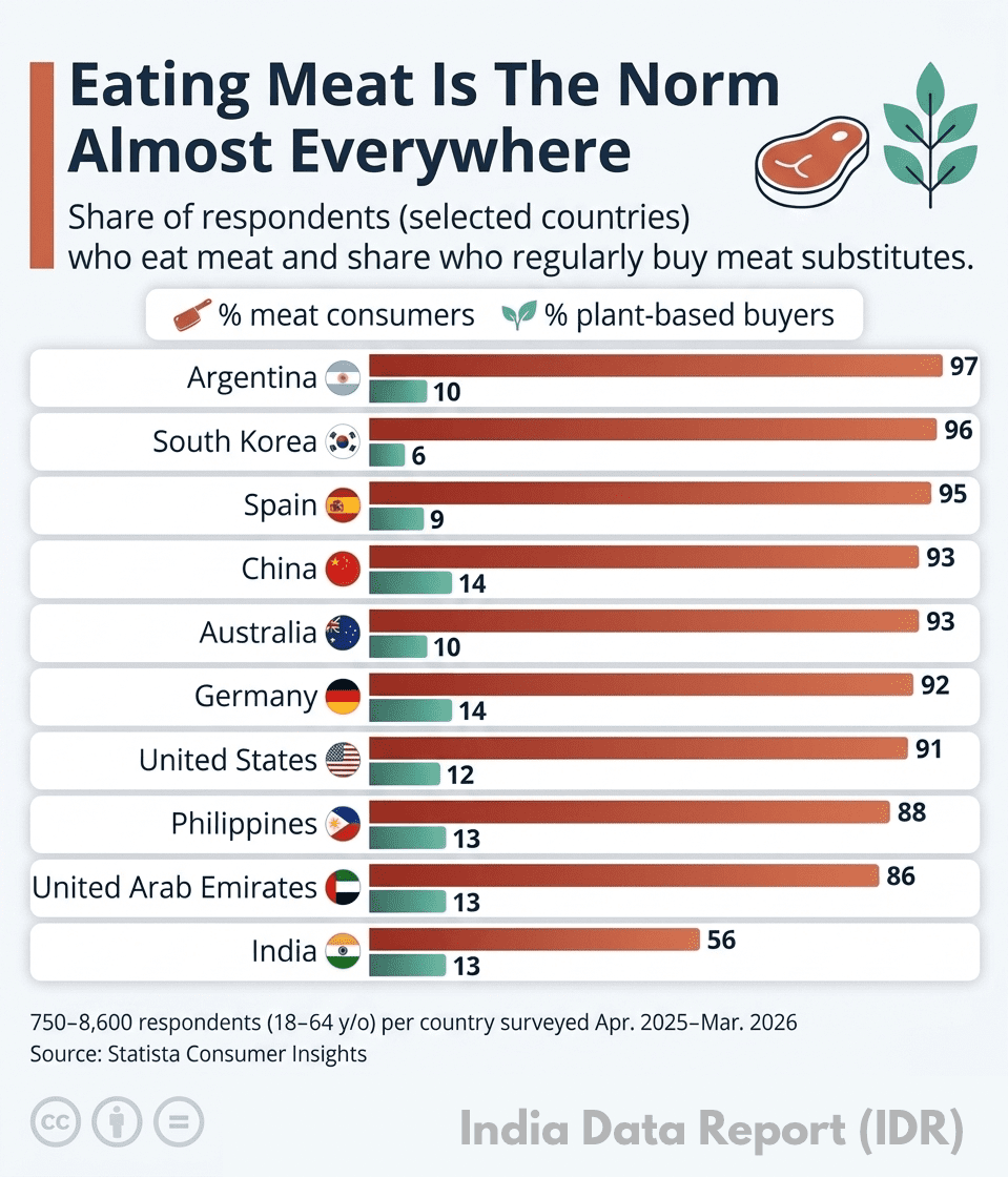 Meat vs Plant-Based Market Analysis: The 2026 Reality Check Meat vs Plant-Based Market Analysis: The 2026 Reality Check