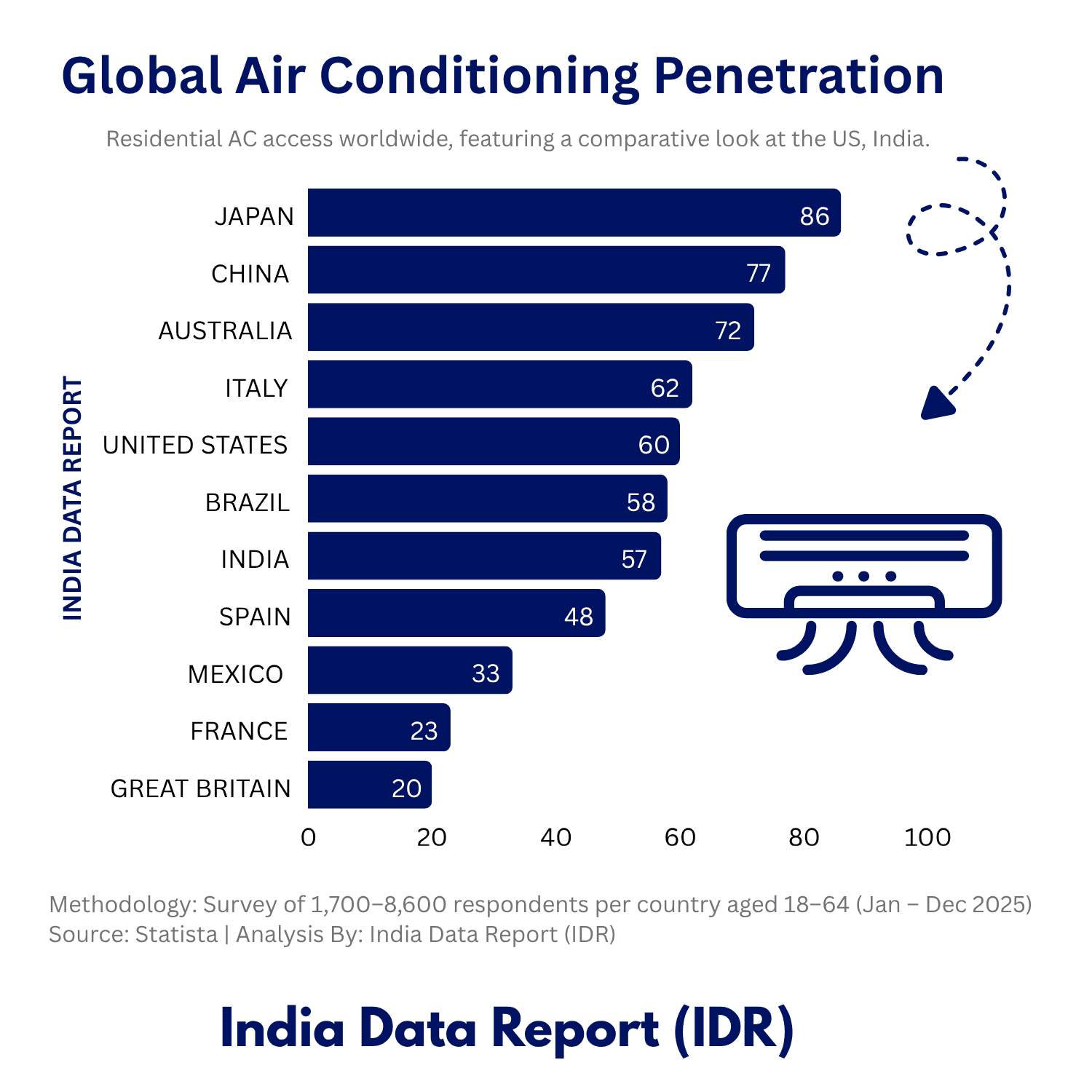 The Cold Capitalism of Clean Air: Global AC Disparities Examined